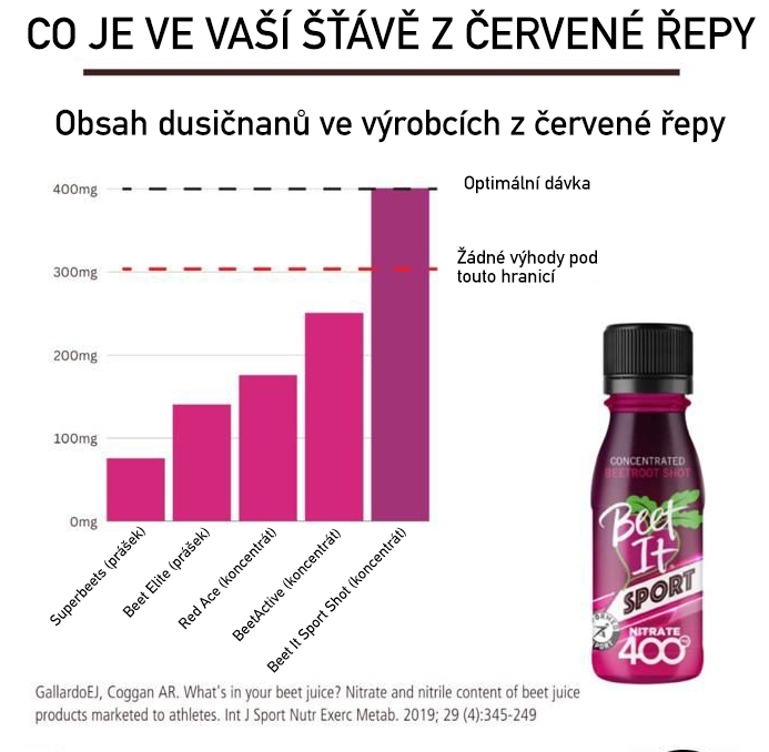 f65613dc23a8eb-nitraty-v-beet-it